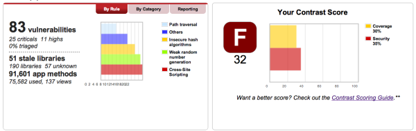 Why AppSec Tools Must have Good Coverage