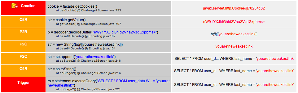 Trace_SQL_Injection_(trace_only)