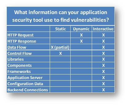 What_information_can_your_tool_use_to_find_vulnerabilities