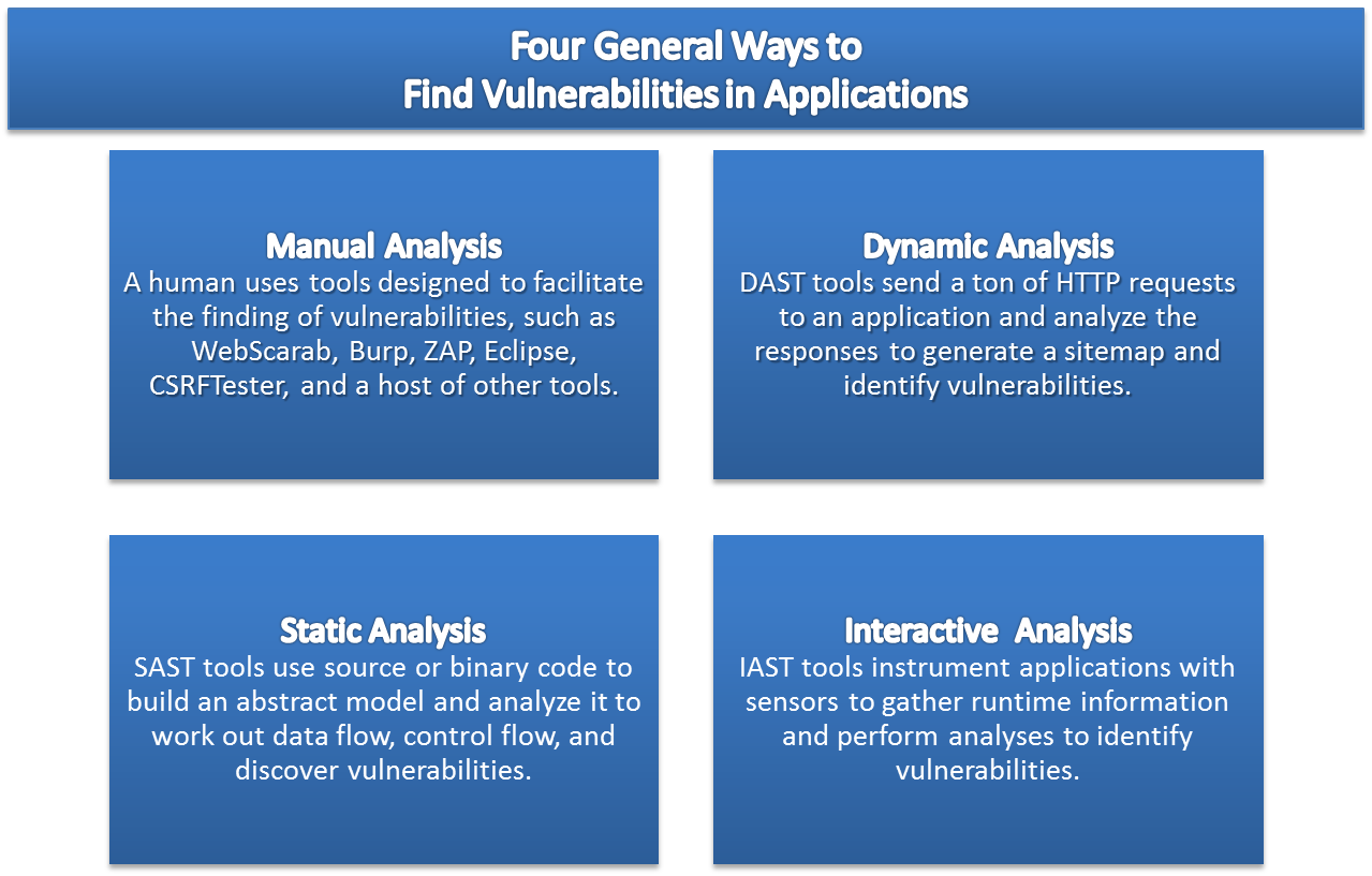 Four_general_ways_to_find_vulnerabilities_in_applications