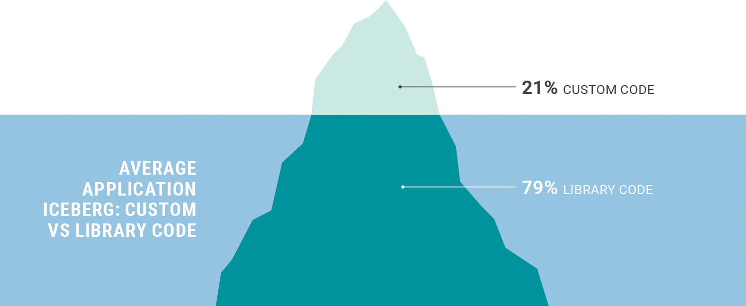 open-source-software-iceberg