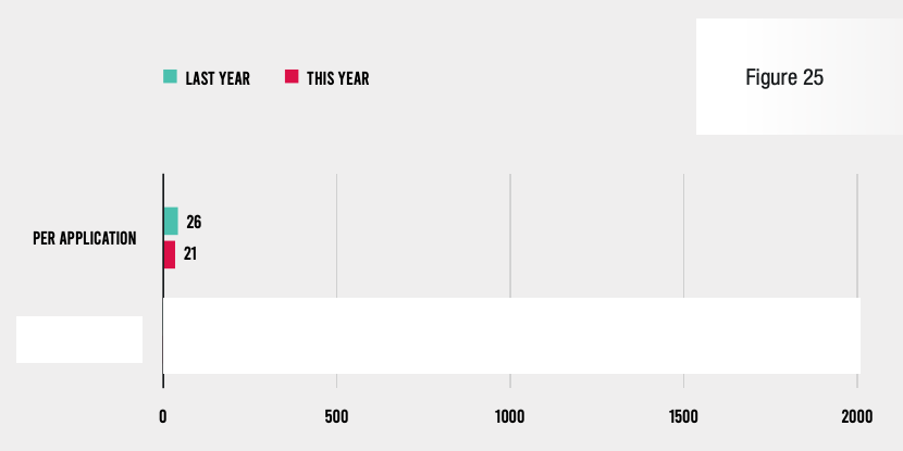 Blog_Observability 2021 Security Debt_Aug2021 - fig 25