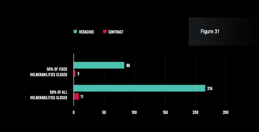 Blog_Observability 2021 Security Debt_Aug2021 - fig 31