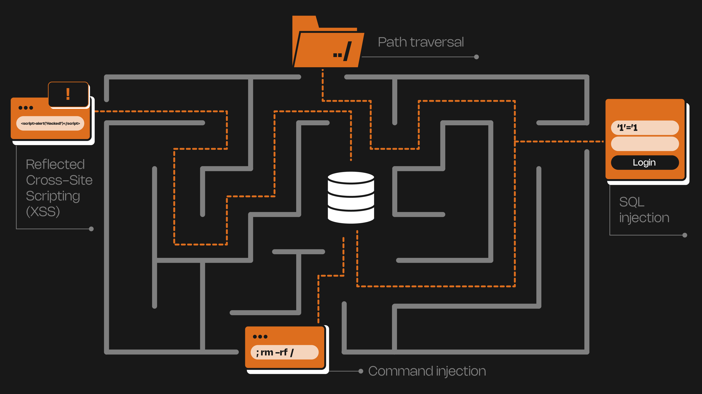 2M+ Application Attacks Blocked in Real Time | July ADR Report ...