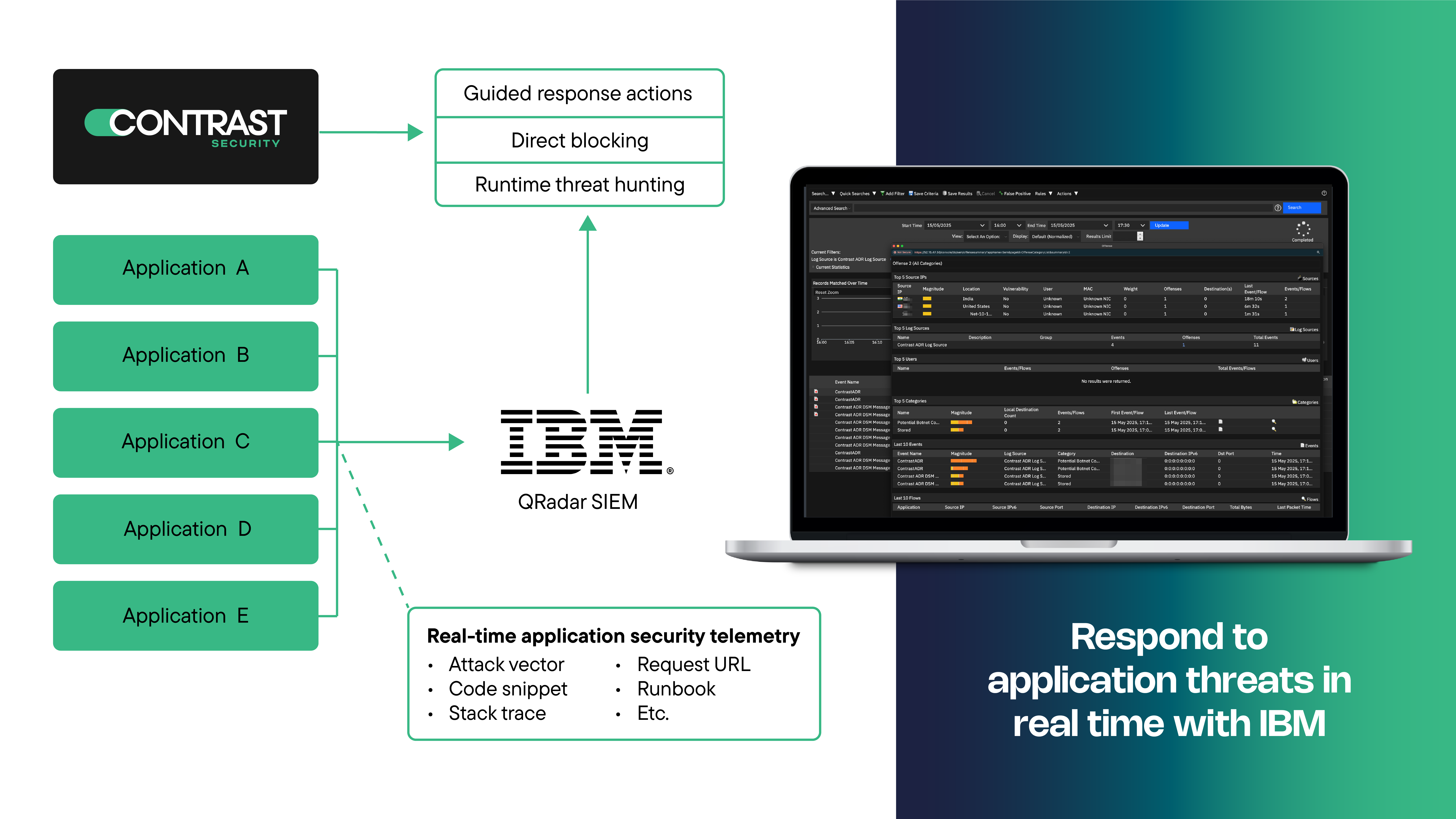 CS_Partner Marketecture_IBM-092325