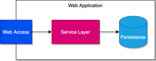 Cloudbees blog - Picture1