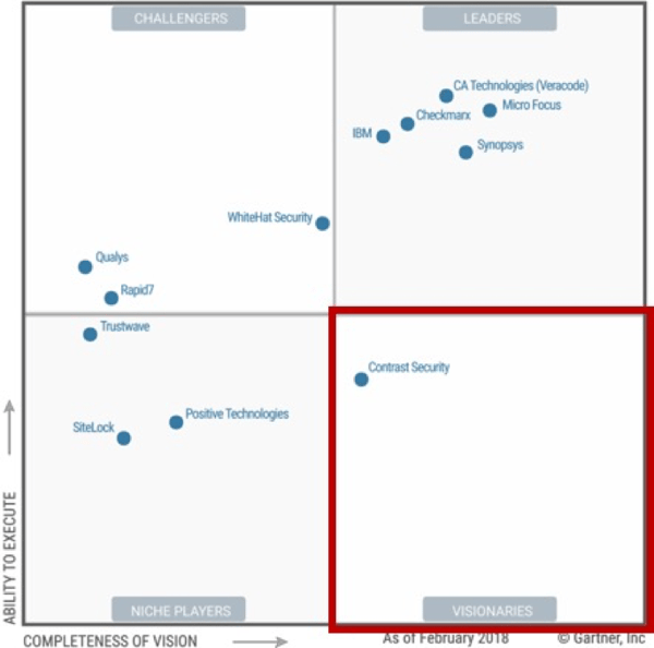 Gartner-MQ-blog-graphic