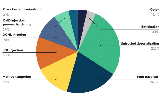 AppSec Overview 2026 _ Where the application vulnerabilities are