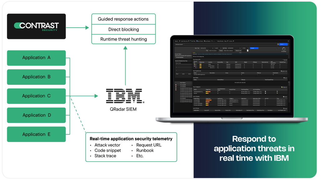 Contrast ADR and IBM QRadar SIEM