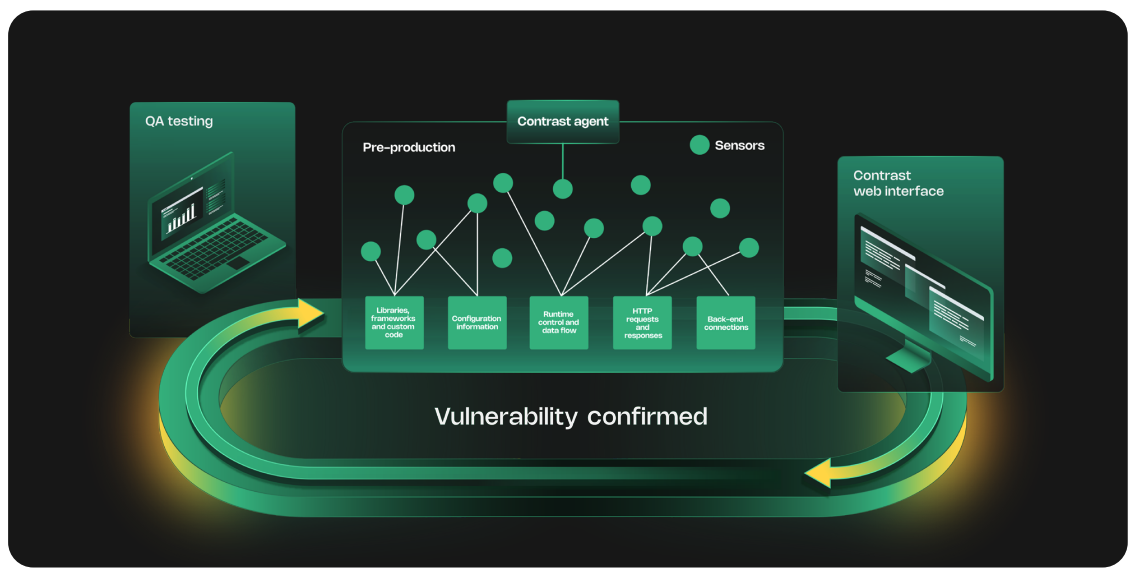 Contrast Assess_vulnerability confirmed