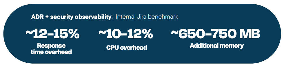 Contrast Security_Agent performance_how_we_benchmark