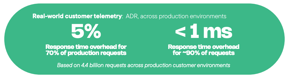 Contrast Security_Agent performance_real_world_performance
