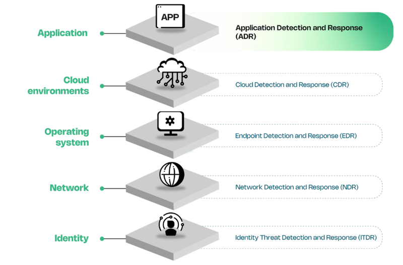 Contrast Security_Application Detection and Response ADR