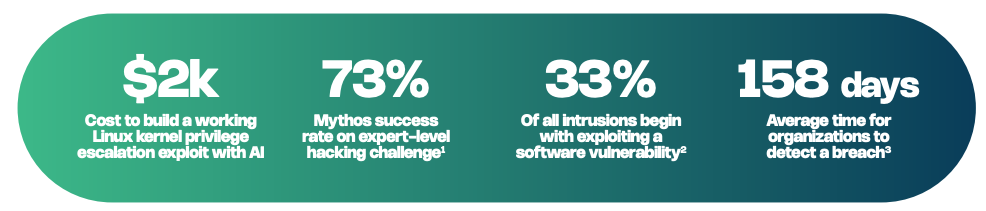 Get Mythos ready _ Secure your apps against AI data