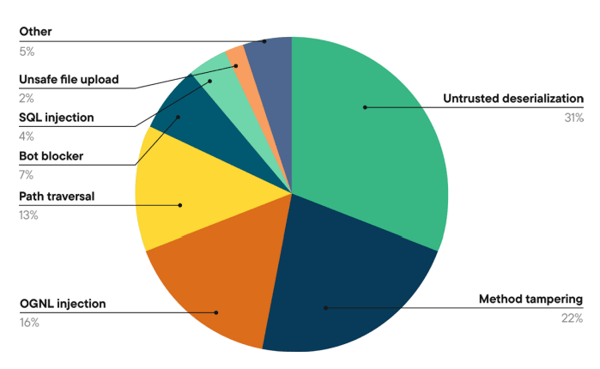One paper_Software Under Siege 2025