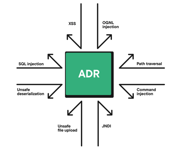 Runtime security for SMB