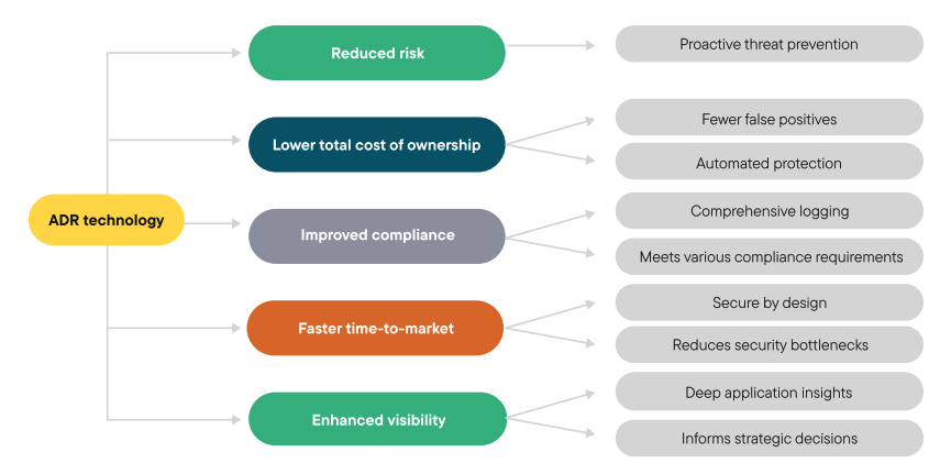 Understanding Comtrast ADR