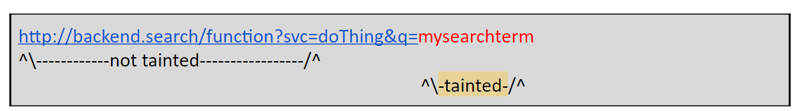 Tainted URL