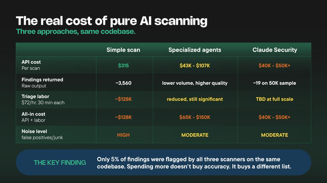 Social LinkedIn Newsletter - Cost of Pure AI Scanning (1)