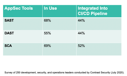 ci-cd-pipeline-integration