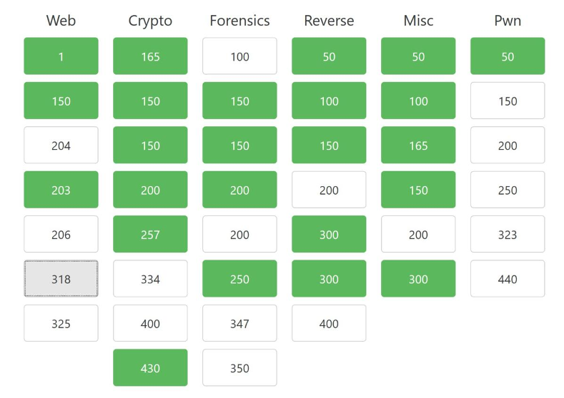 ctf-event