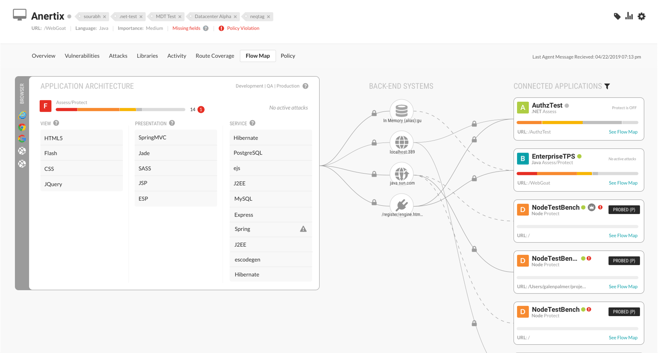 Contrast Security - Application Flow Map