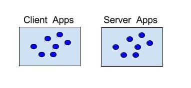 The Client Is Not Always Right!