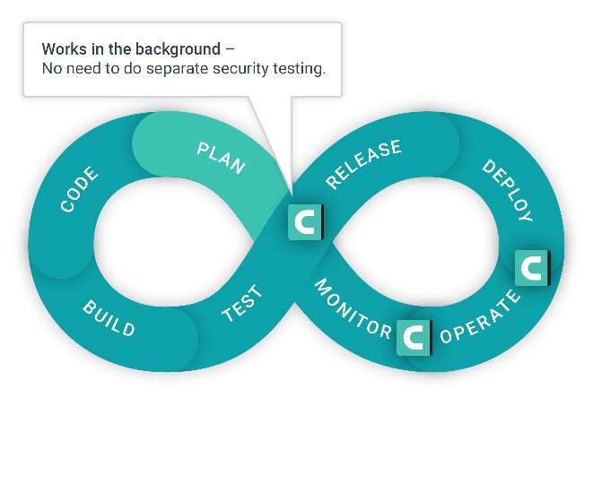 DevOps Security Tools | Contrast Security