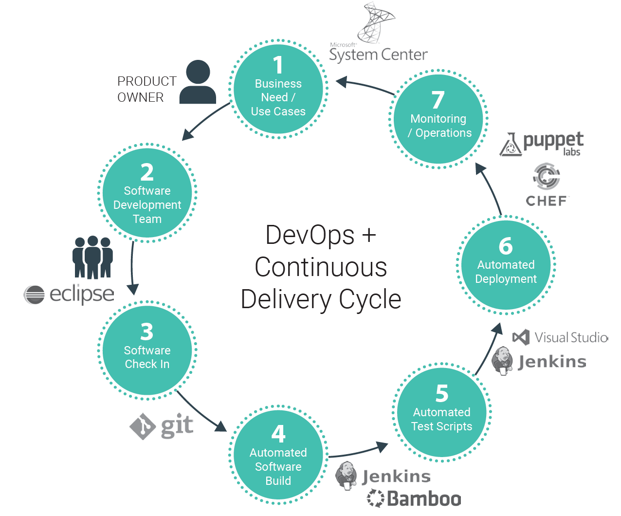 6 tips for your devops security program