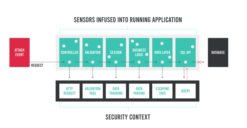 instrumentation-runtime-exploit-prevention-1