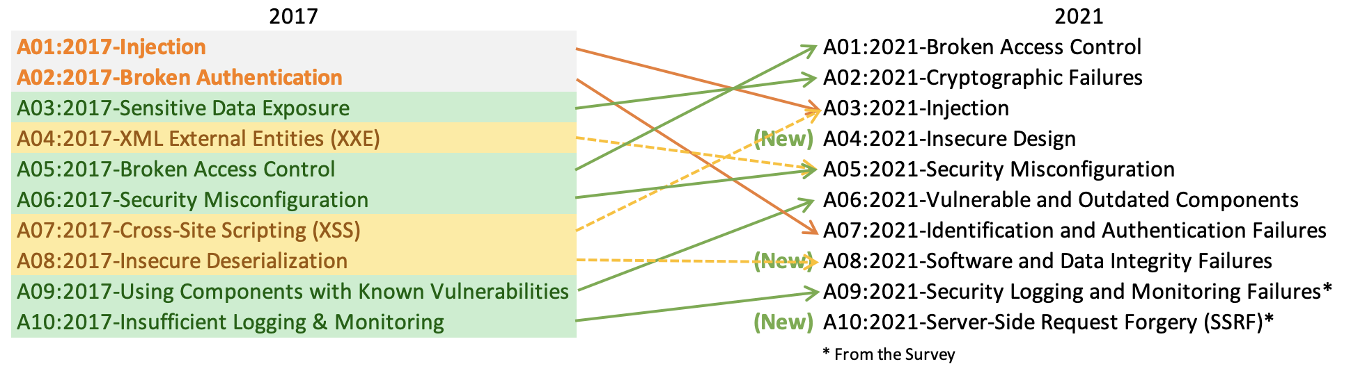 owasp-blog-image-1