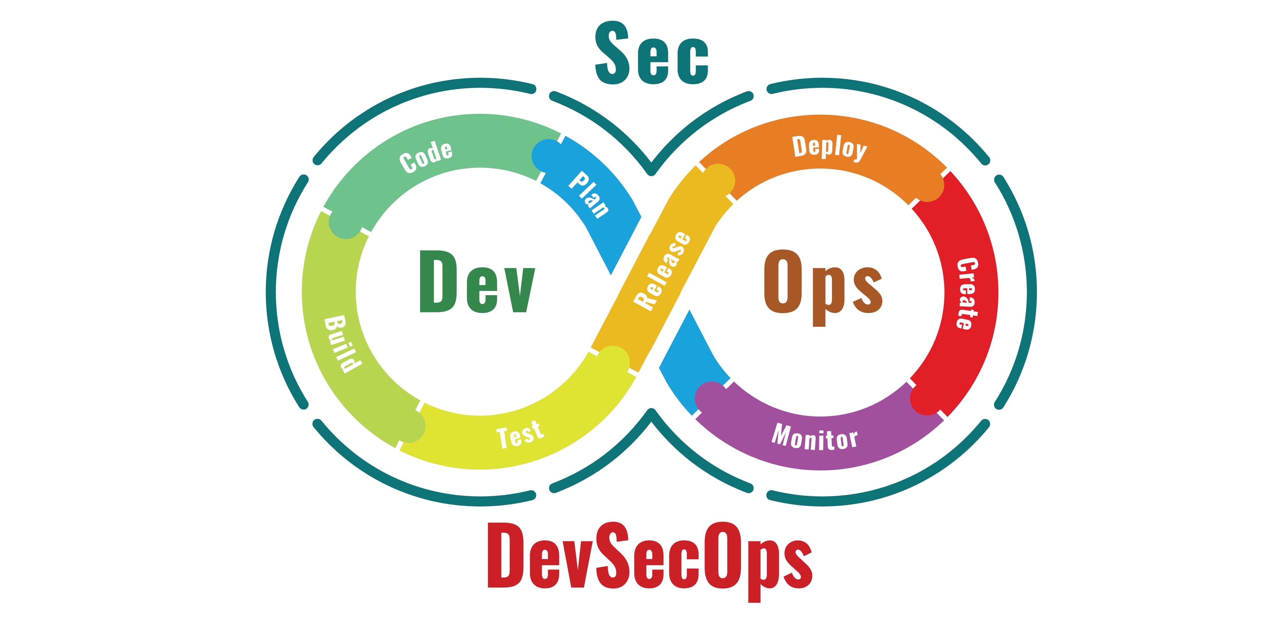 安全なDevOpsを実現する3つの重要なステップ