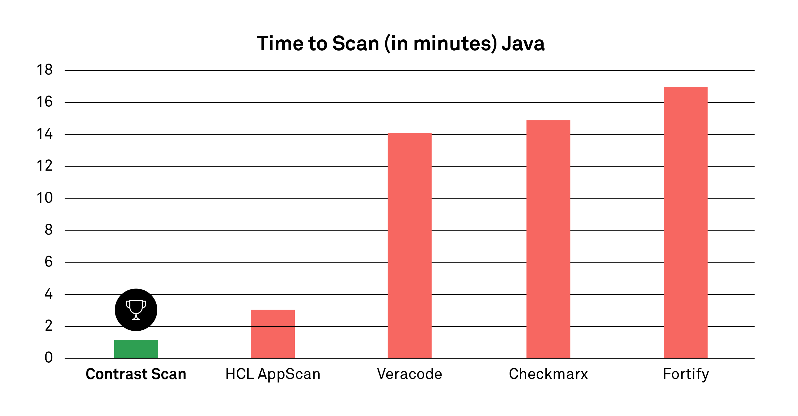 veracode 1